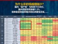 2025年投资理财，普通人该如何布局？