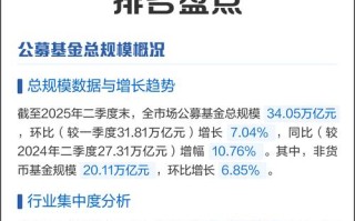 2025货币基金排名哪家强？收益与安全如何选？