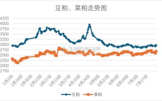菜粕1705期货行情