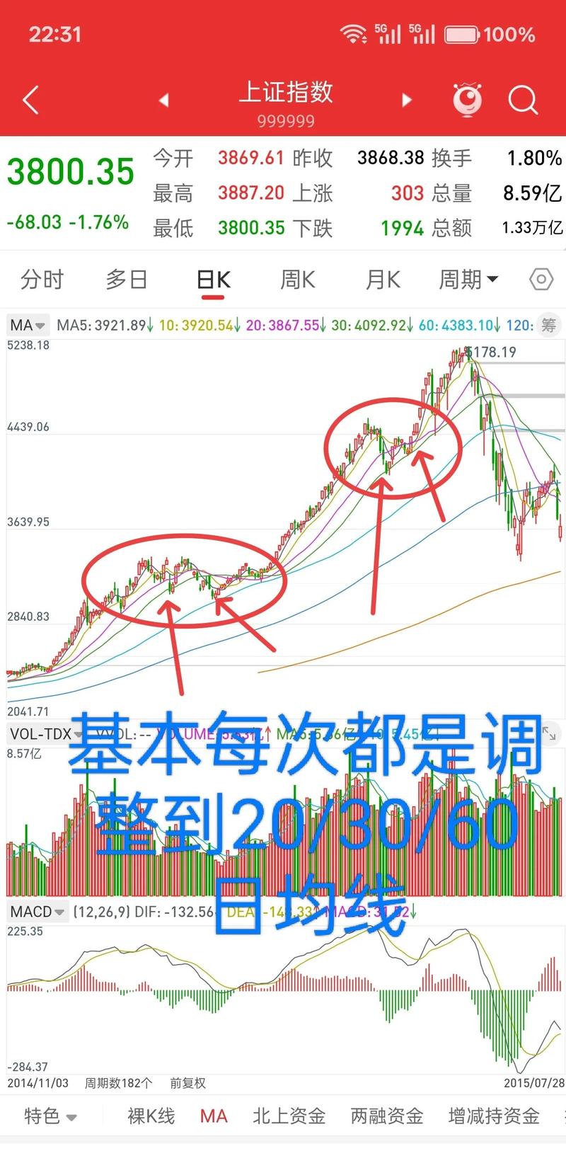 新加坡A50期指今日怎么走?-第2张图片-华宇铭诚 新加坡A50期指今日怎么走?-第2张图片-华宇铭诚