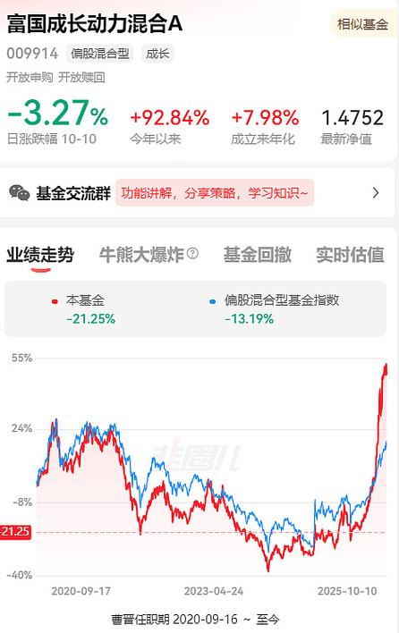 富国动力改革基金001349行情怎么样?-第2张图片-华宇铭诚 富国动力改革基金001349行情怎么样?-第2张图片-华宇铭诚