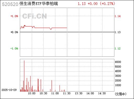 华泰柏瑞健康生活基金001398怎么样?-第3张图片-华宇铭诚 华泰柏瑞健康生活基金001398怎么样?-第3张图片-华宇铭诚