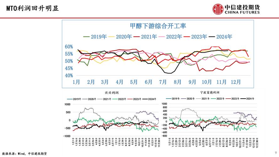 甲醇1909期货实时行情最新价多少?-第1张图片-华宇铭诚 甲醇1909期货实时行情最新价多少?-第1张图片-华宇铭诚