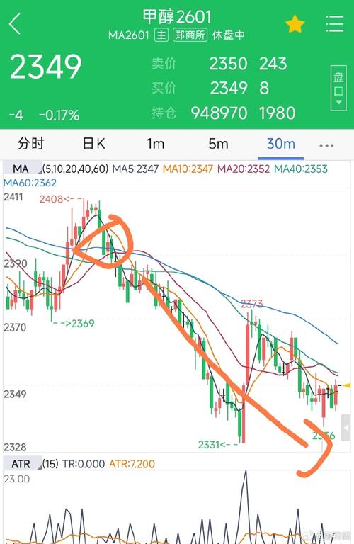 甲醇1909期货实时行情最新价多少?-第3张图片-华宇铭诚 甲醇1909期货实时行情最新价多少?-第3张图片-华宇铭诚