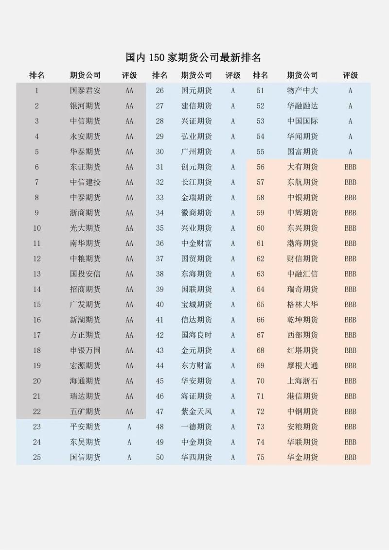 2025期货公司排名谁居首?哪家实力强?-第3张图片-华宇铭诚 2025期货公司排名谁居首?哪家实力强?-第3张图片-华宇铭诚