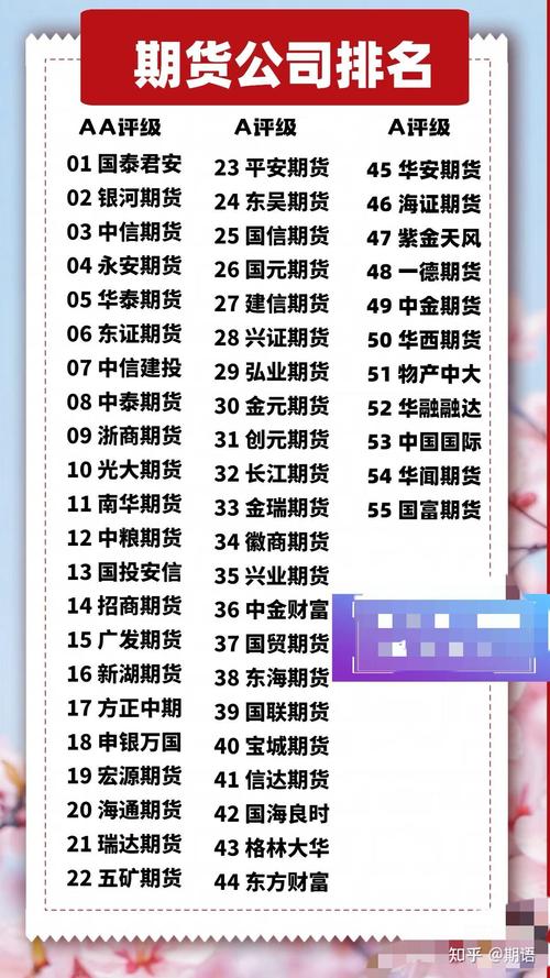 2025期货公司排名谁居首?哪家实力强?-第2张图片-华宇铭诚 2025期货公司排名谁居首?哪家实力强?-第2张图片-华宇铭诚