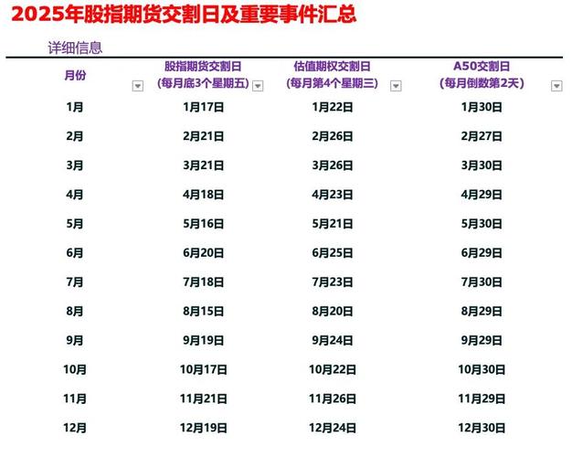 2025股指期货何时交割?-第2张图片-华宇铭诚 2025股指期货何时交割?-第2张图片-华宇铭诚