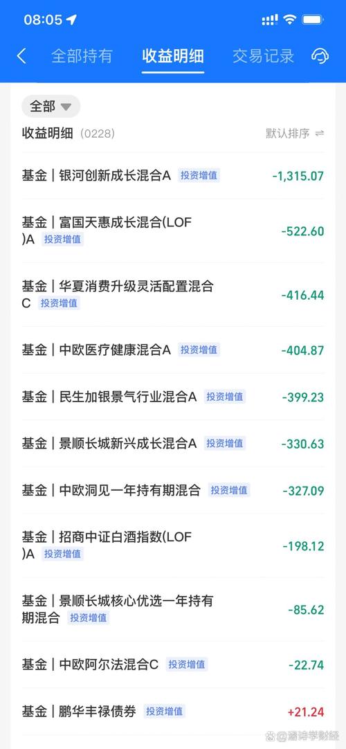 华安创新基金今日净值是多少？-第3张图片-华宇铭诚