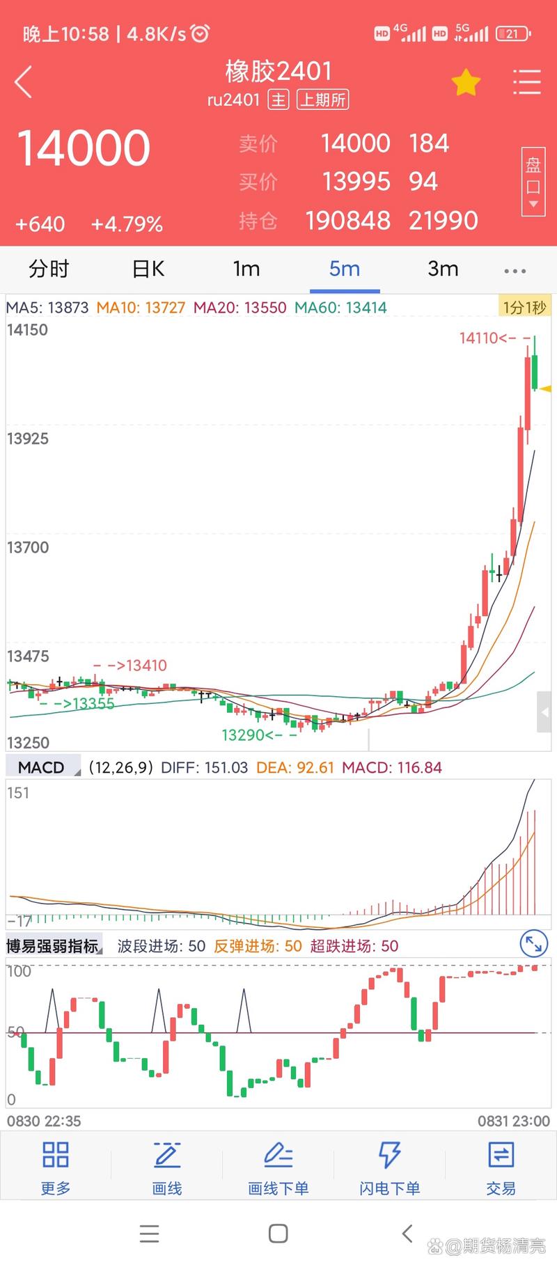 橡胶1805期货行情最新走势如何？-第3张图片-华宇铭诚