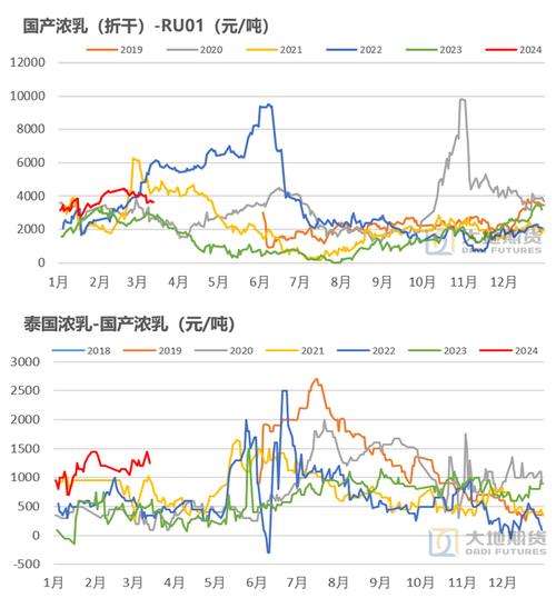 橡胶1805期货行情最新走势如何?-第1张图片-华宇铭诚 橡胶1805期货行情最新走势如何?-第1张图片-华宇铭诚