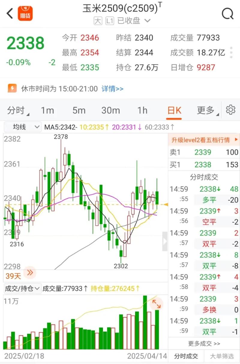 2025玉米期货实时行情最新走势如何?-第2张图片-华宇铭诚 2025玉米期货实时行情最新走势如何?-第2张图片-华宇铭诚