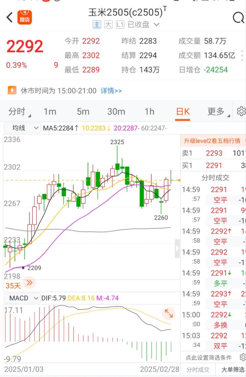 2025玉米期货实时行情最新走势如何?-第1张图片-华宇铭诚 2025玉米期货实时行情最新走势如何?-第1张图片-华宇铭诚