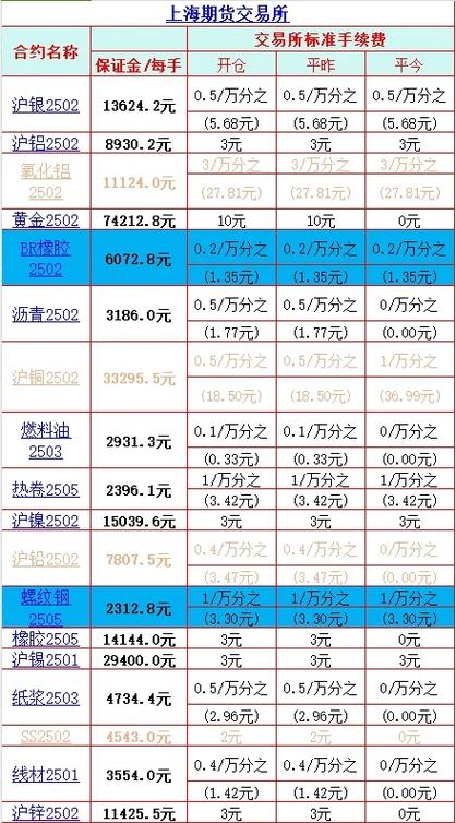 2025股指期货开户条件有哪些?-第1张图片-华宇铭诚 2025股指期货开户条件有哪些?-第1张图片-华宇铭诚