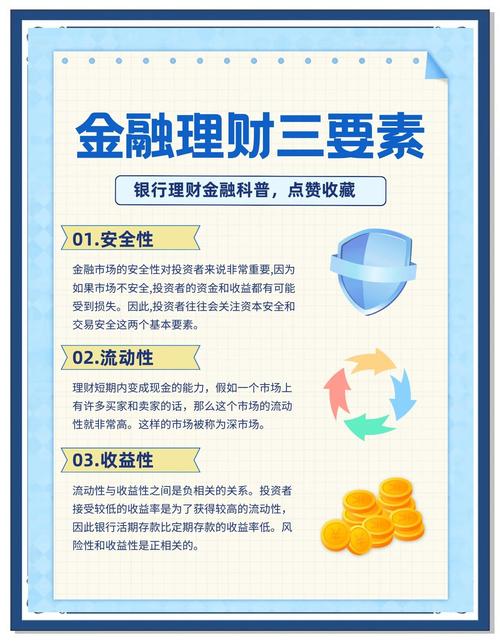 金融常识真全知道吗?投资理财必备有哪些?-第2张图片-华宇铭诚 金融常识真全知道吗?投资理财必备有哪些?-第2张图片-华宇铭诚