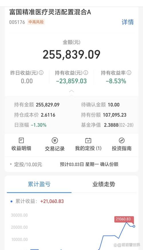 050009基金今日净值是多少?-第3张图片-华宇铭诚 050009基金今日净值是多少?-第3张图片-华宇铭诚