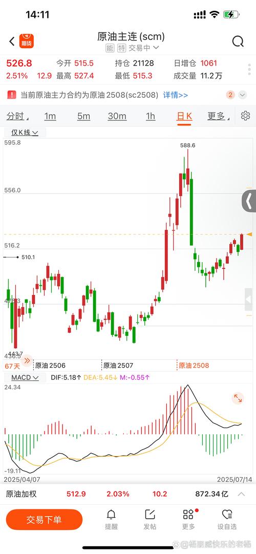 石油期货如何影响期货公司？-第2张图片-华宇铭诚