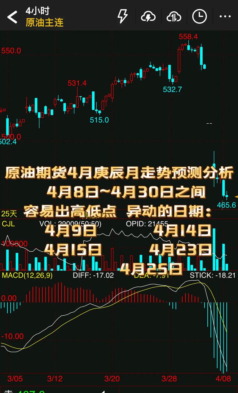 国内原油期货走势将如何演变？-第2张图片-华宇铭诚
