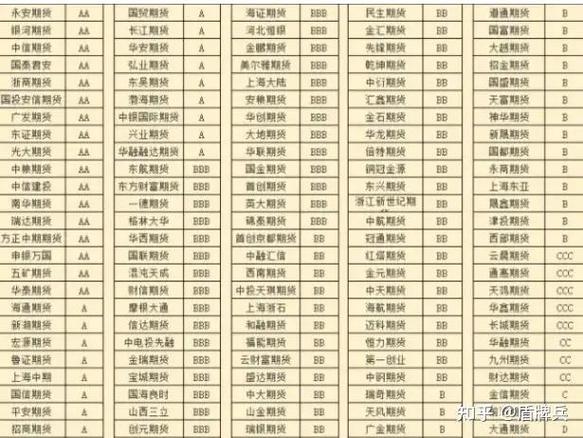 期货开户选哪家公司靠谱？-第1张图片-华宇铭诚