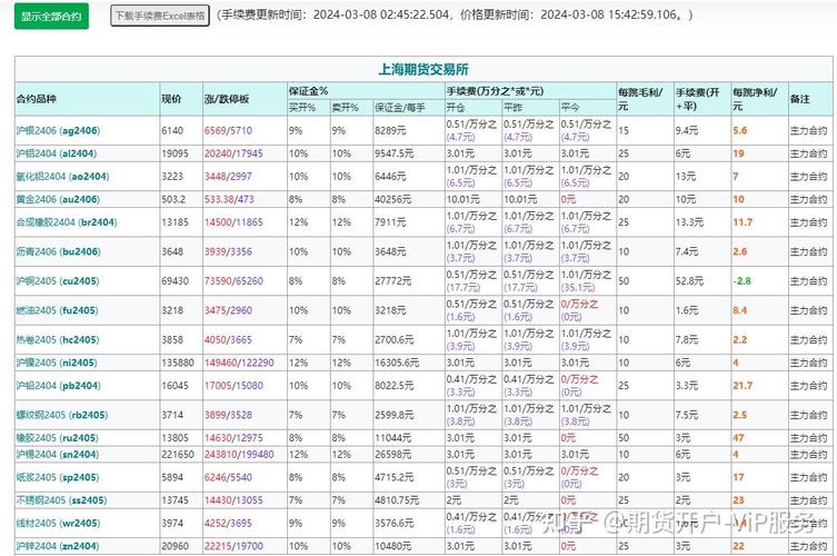 期货开户选哪家公司靠谱？-第3张图片-华宇铭诚