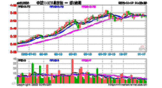 中证500期货一手多少钱?-第3张图片-华宇铭诚 中证500期货一手多少钱?-第3张图片-华宇铭诚