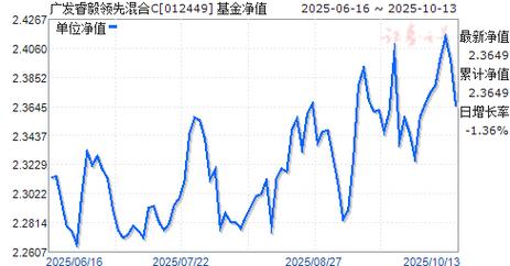 广发主题领先混合基金，表现如何？适合投资吗？-第2张图片-华宇铭诚