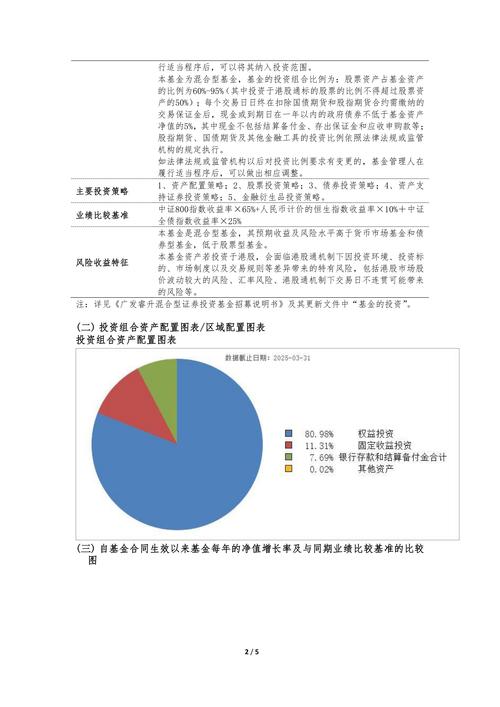 广发主题领先混合基金，表现如何？适合投资吗？-第1张图片-华宇铭诚