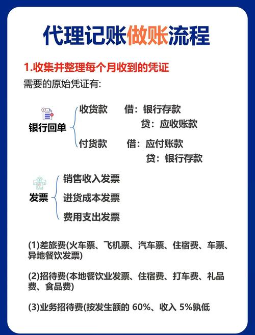 基金会计核算业务指引如何规范操作?-第2张图片-华宇铭诚 基金会计核算业务指引如何规范操作?-第2张图片-华宇铭诚