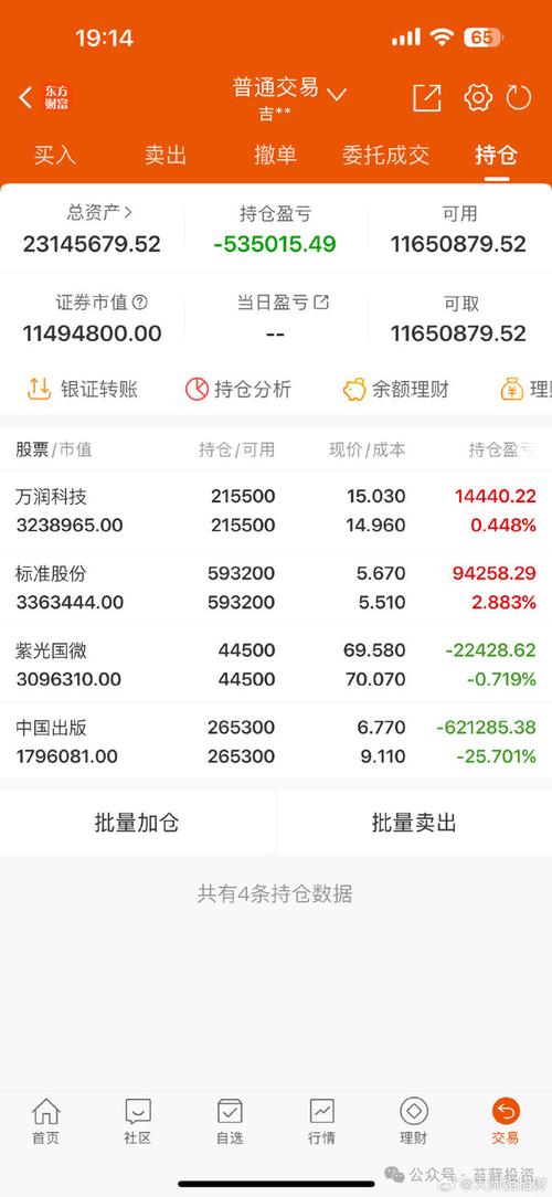 期货持仓量减少预示着什么？-第3张图片-华宇铭诚