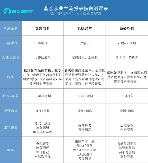 基金从业资格考试报名入口在哪?-第2张图片-华宇铭诚 基金从业资格考试报名入口在哪?-第2张图片-华宇铭诚