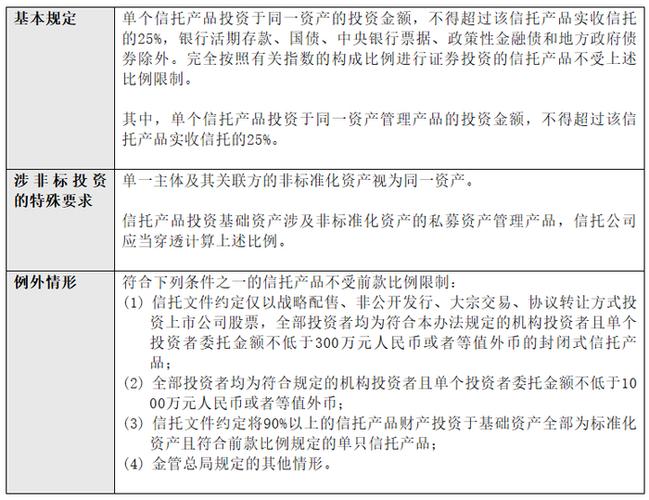 证券投资基金托管业务管理办法核心要点是什么?-第3张图片-华宇铭诚 证券投资基金托管业务管理办法核心要点是什么?-第3张图片-华宇铭诚