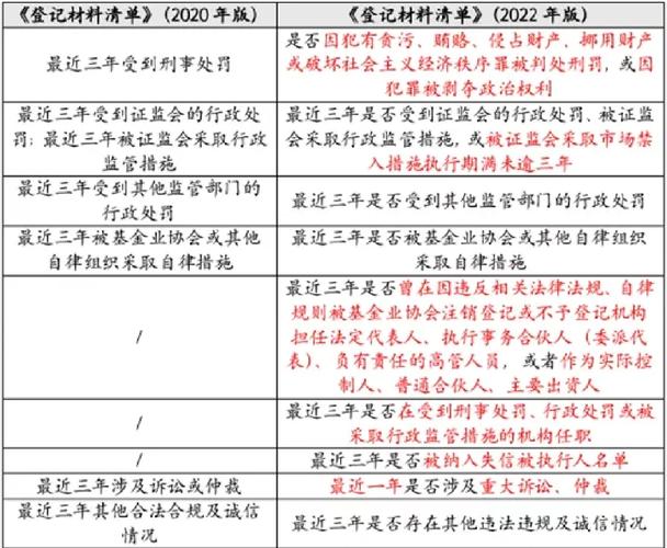 私募信披办法核心要点有哪些?-第3张图片-华宇铭诚 私募信披办法核心要点有哪些?-第3张图片-华宇铭诚