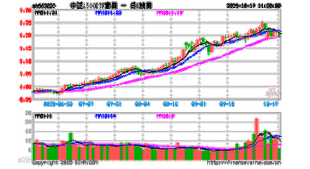 富国中证161024军工基金净值今日多少？-第3张图片-华宇铭诚
