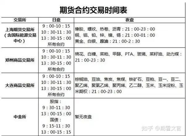 2025期货夜盘交易时间何时调整?-第2张图片-华宇铭诚 2025期货夜盘交易时间何时调整?-第2张图片-华宇铭诚