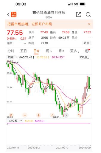 今日原油期货走势如何？-第3张图片-华宇铭诚