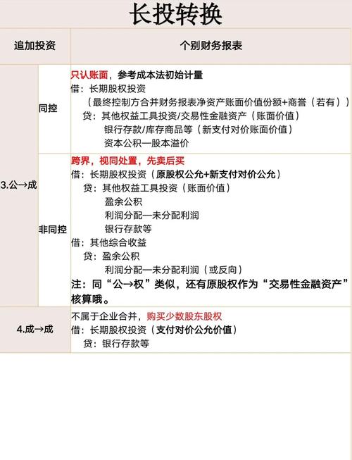 投资收益与公允价值变动损益有何区别?-第3张图片-华宇铭诚 投资收益与公允价值变动损益有何区别?-第3张图片-华宇铭诚