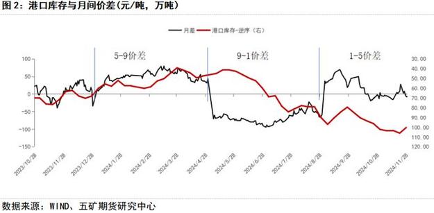 甲醇1801期货最新行情如何?-第1张图片-华宇铭诚 甲醇1801期货最新行情如何?-第1张图片-华宇铭诚