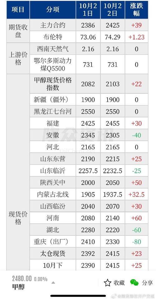 甲醇1801期货最新行情如何?-第3张图片-华宇铭诚 甲醇1801期货最新行情如何?-第3张图片-华宇铭诚