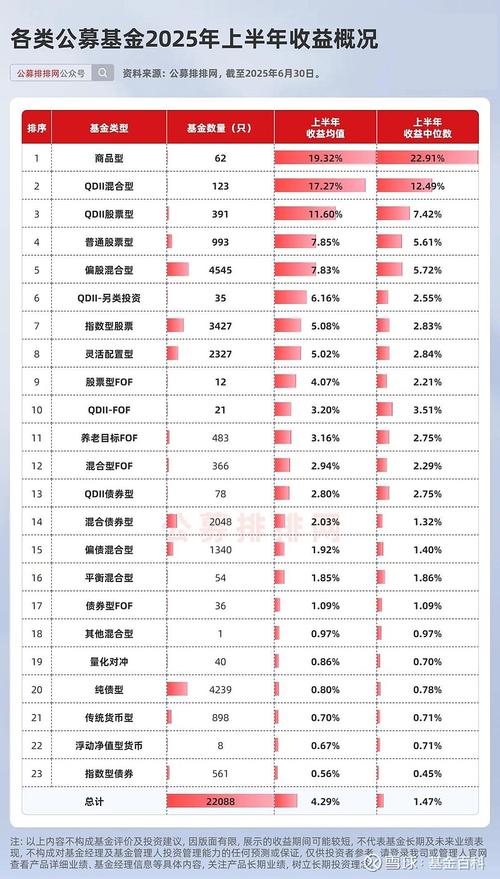 2025理财榜哪家强?收益风险怎么选?-第3张图片-华宇铭诚 2025理财榜哪家强?收益风险怎么选?-第3张图片-华宇铭诚