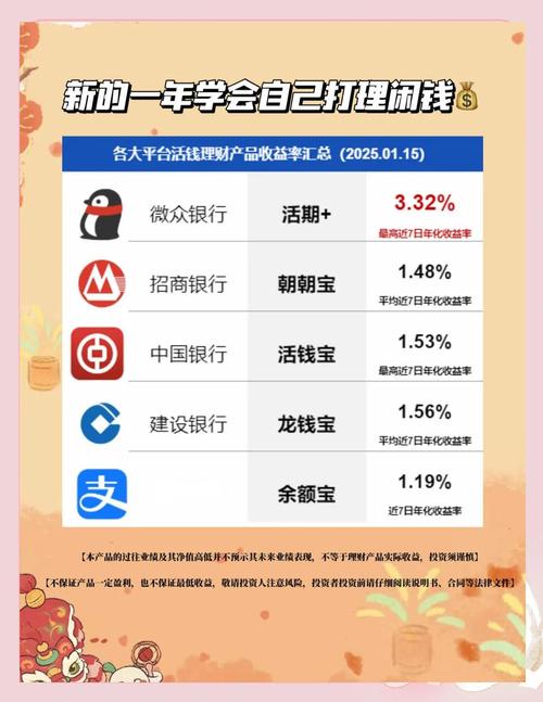 2025理财榜哪家强?收益风险怎么选?-第1张图片-华宇铭诚 2025理财榜哪家强?收益风险怎么选?-第1张图片-华宇铭诚