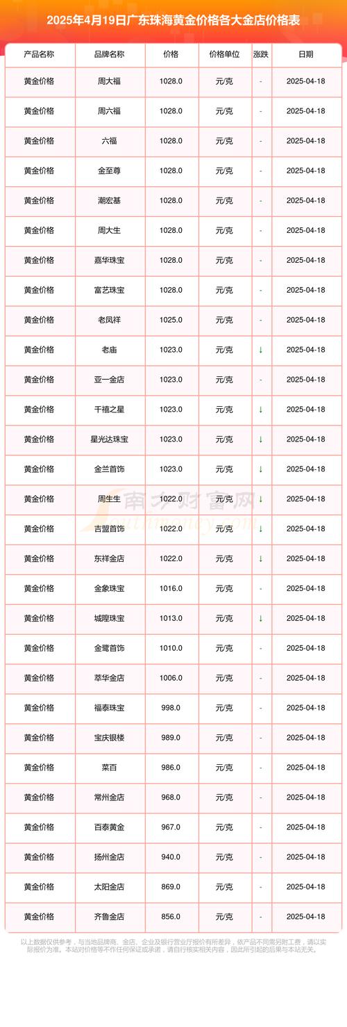 2025理财榜哪家强?收益风险怎么选?-第2张图片-华宇铭诚 2025理财榜哪家强?收益风险怎么选?-第2张图片-华宇铭诚