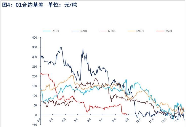 1709铁矿期货实时行情最新价多少？-第2张图片-华宇铭诚