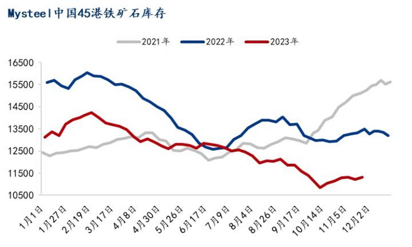 1709铁矿期货实时行情最新价多少？-第1张图片-华宇铭诚