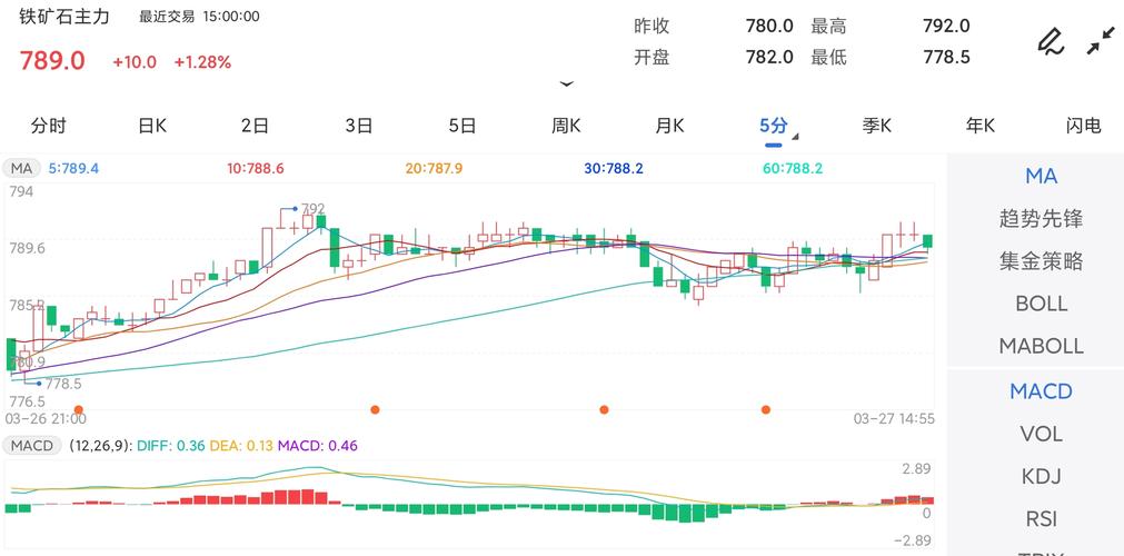 1709铁矿期货实时行情最新价多少？-第3张图片-华宇铭诚