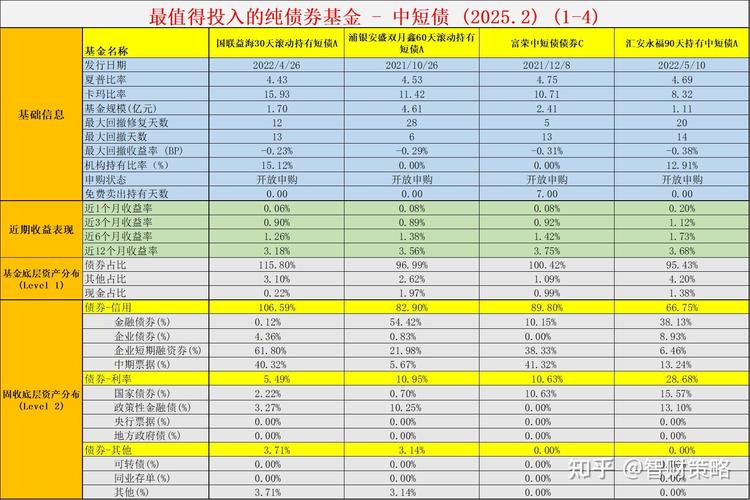 2025哪些基金最赚钱？-第1张图片-华宇铭诚