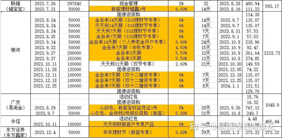 几万块怎么投资理财？-第3张图片-华宇铭诚