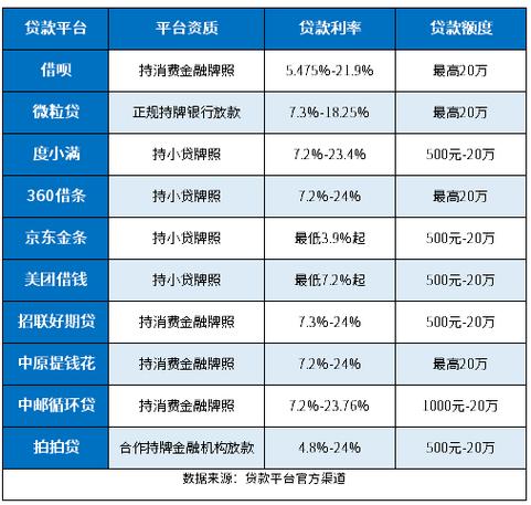 10大可靠P2P平台，真的都安全吗？-第1张图片-华宇铭诚