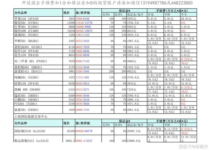期货最低多少钱能开户交易?-第3张图片-华宇铭诚 期货最低多少钱能开户交易?-第3张图片-华宇铭诚