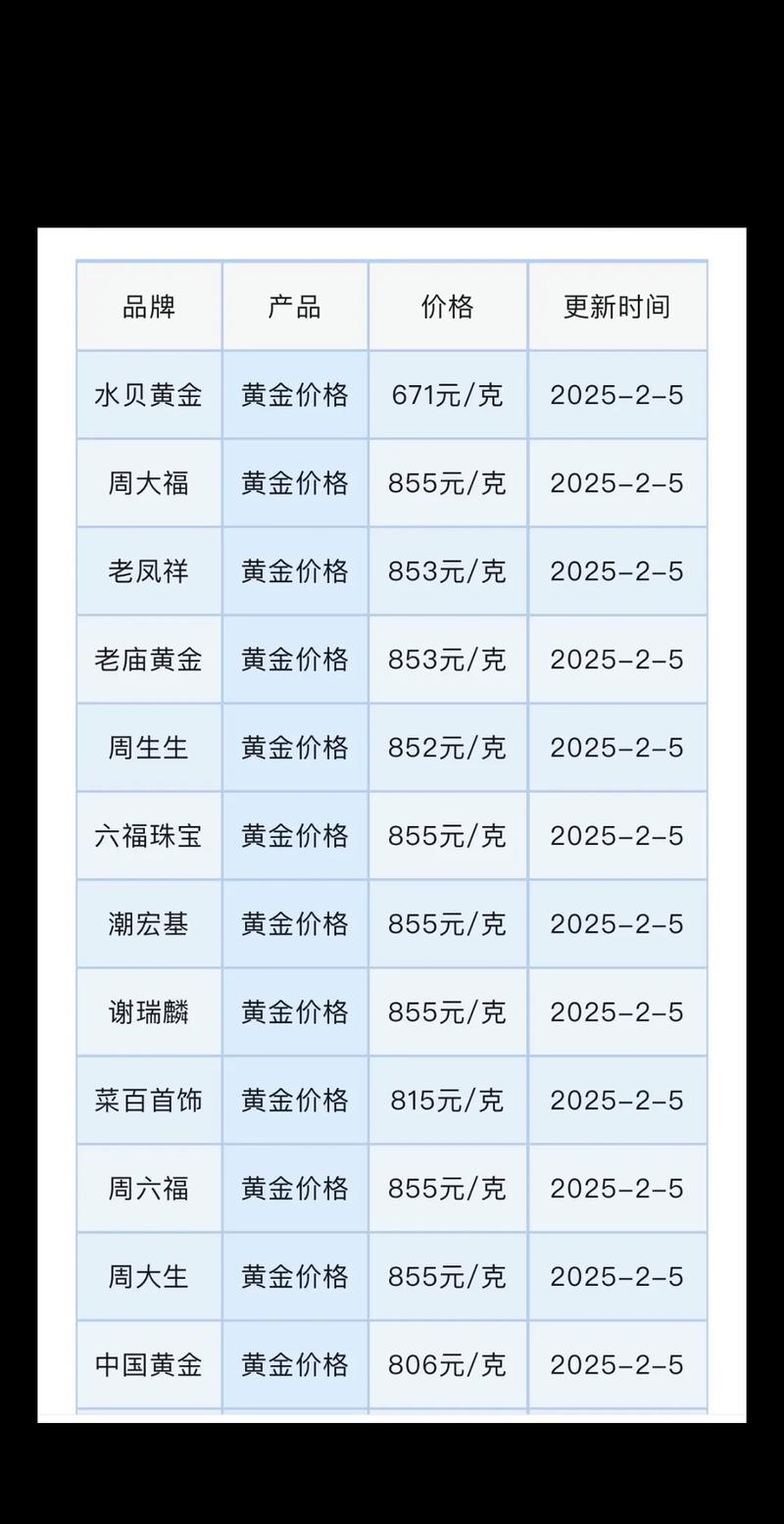 黄金期货一手合约需多少保证金?-第3张图片-华宇铭诚 黄金期货一手合约需多少保证金?-第3张图片-华宇铭诚