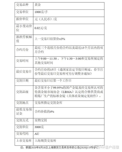 黄金期货一手合约需多少保证金?-第1张图片-华宇铭诚 黄金期货一手合约需多少保证金?-第1张图片-华宇铭诚