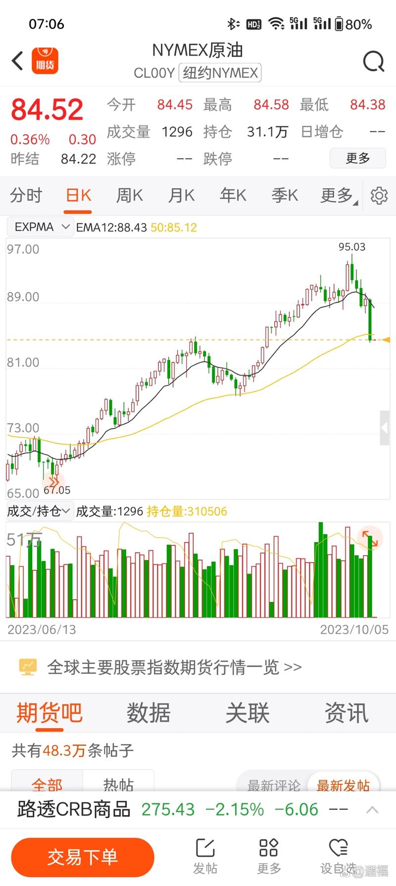 国际原油期货最新价格行情如何？-第3张图片-华宇铭诚